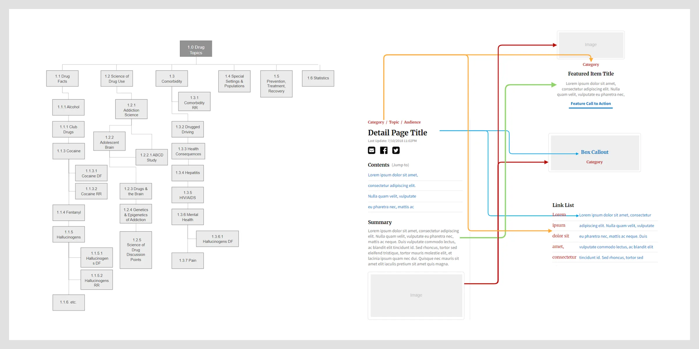 Content Strategy Artifacts